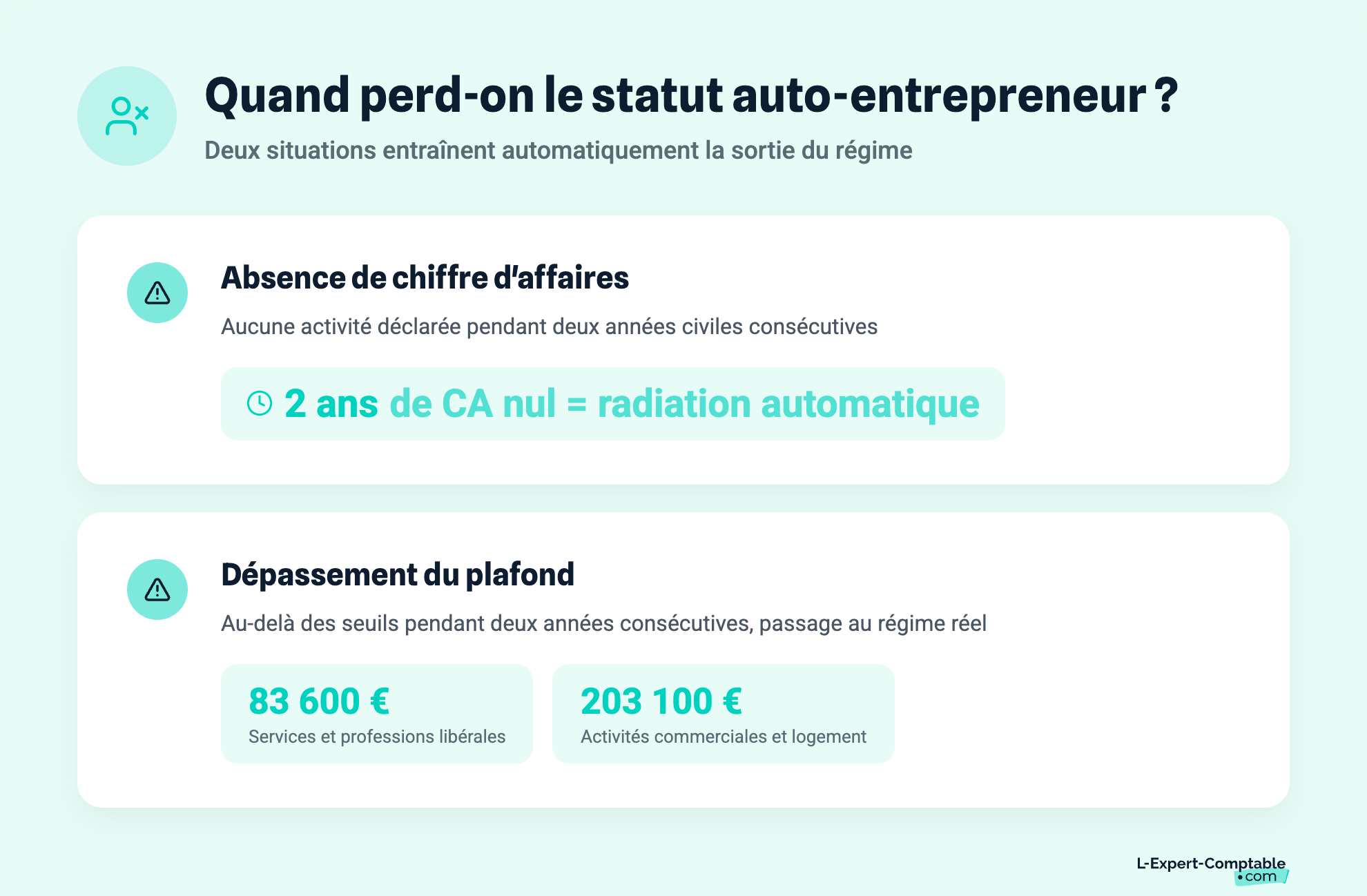 Quand perd-on le statut auto-entrepreneur ?